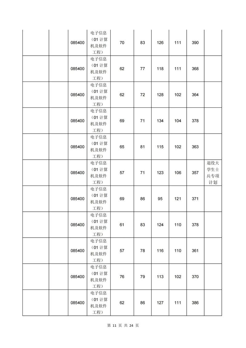河海大学社会学考研分数线