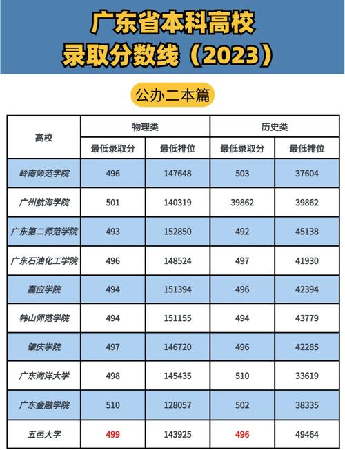 广东省2021年高考分数线