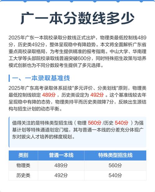 广东一本线是多少分