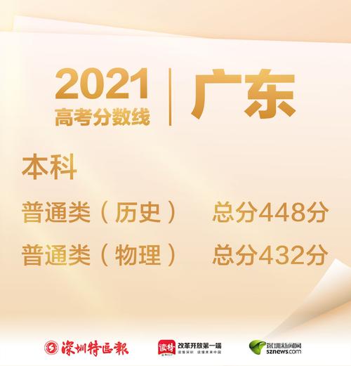 2021年广东高考录取分数线是多少?
