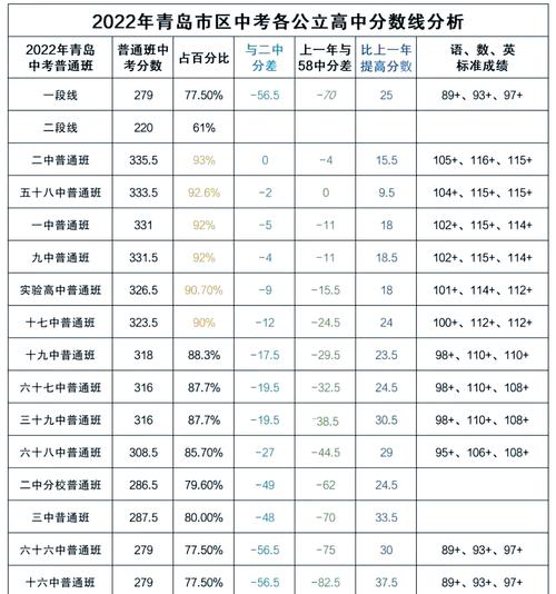 关于2007年温州市瓯海区的中考
