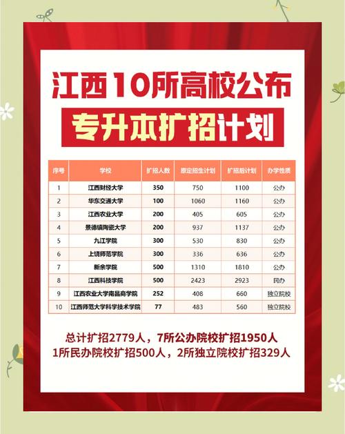 江西义务兵退伍专升本免学费吗