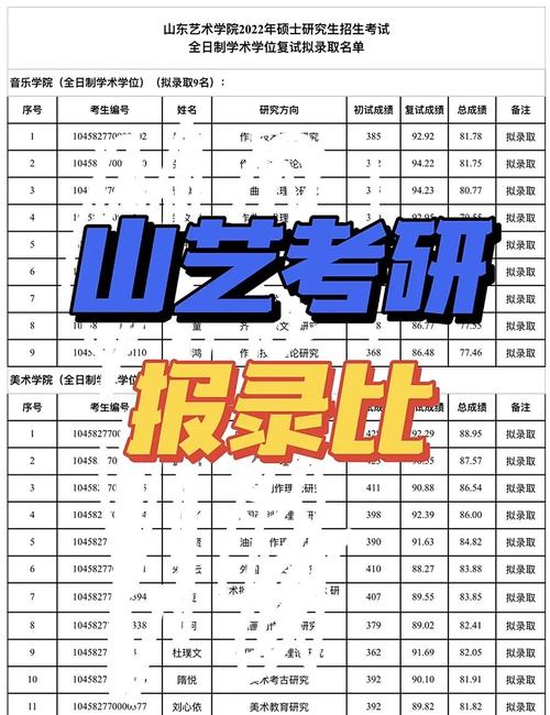 山东工艺美术学院·山工艺考研复习攻略