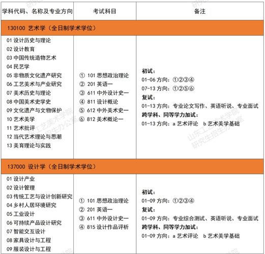 山东工艺美术学院·山工艺硕士研究生好考吗?