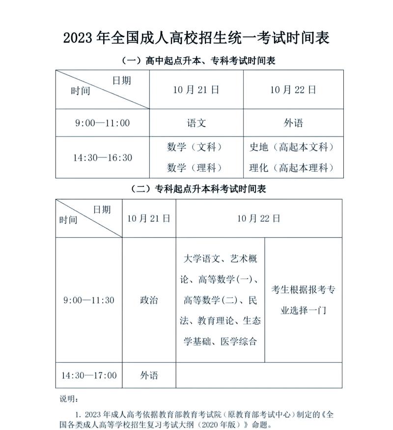 2023山西省成人本科报名时间?