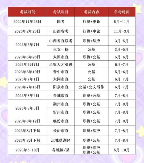 山西2023成人高考报名时间及流程详解