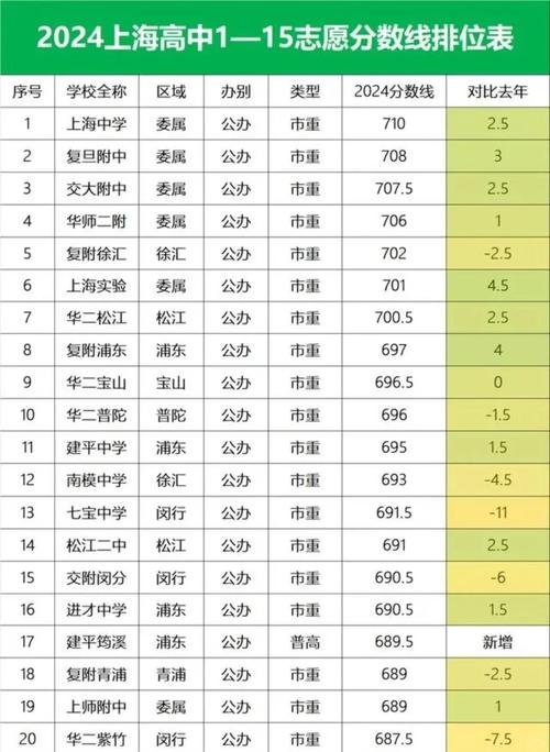 上海2025年中考分数录取线是多少，上海20年中考总分多少