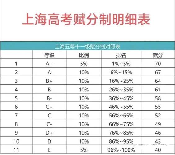 2025上海普高多少分上