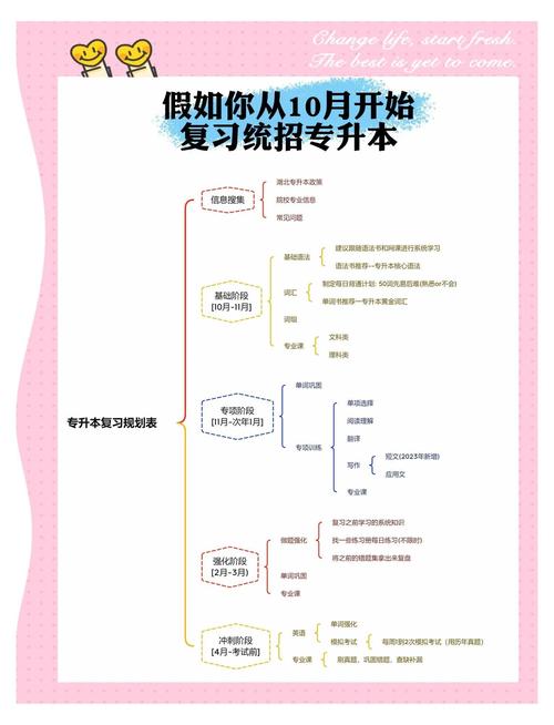 山东2023专升本考试时间