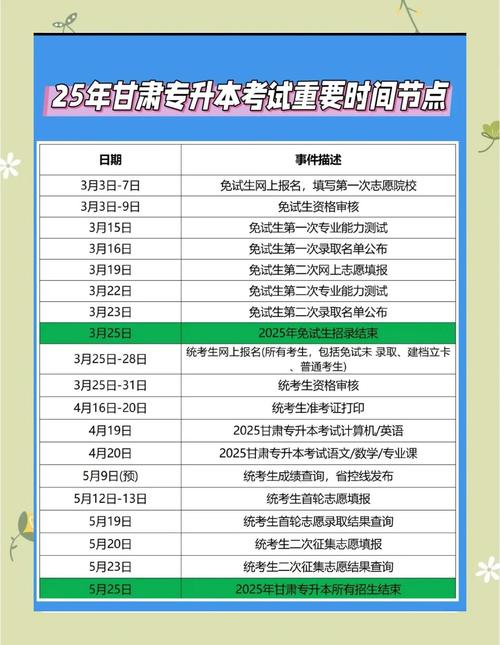 又一省份发布专升本考试时间,过来借鉴