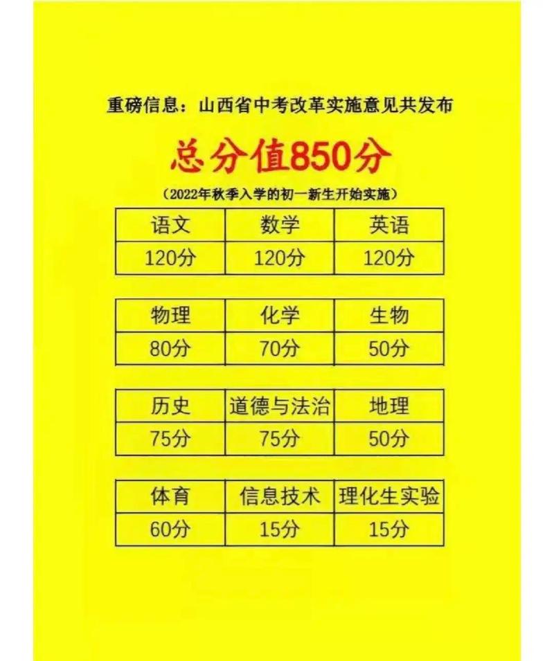山西2021中考有变化吗，2021年山西省中考改革？