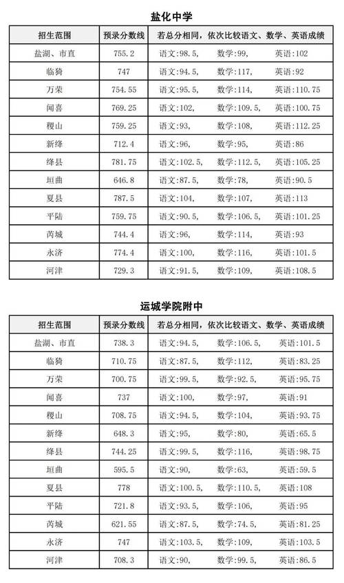 2021年中考新政策