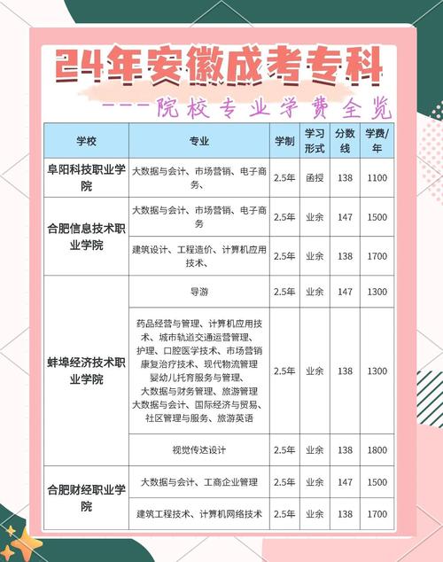 安徽专升本报名官方网站入口，2021安徽专升本报名网站？