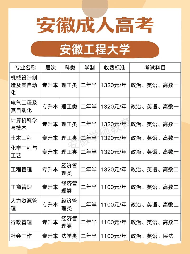 安徽工程大学成考专升本官方网站报名入口/专业分类表