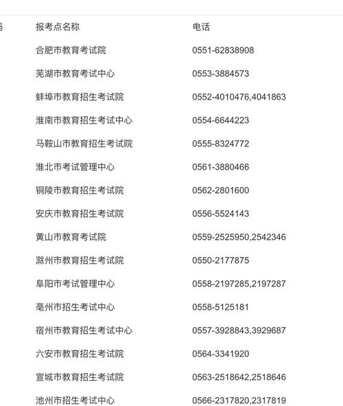 安徽省合肥市2023年自学考试官方报名联系方式及报名入口