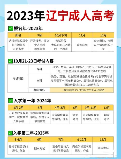 山东成人高考一年有几次报名机会