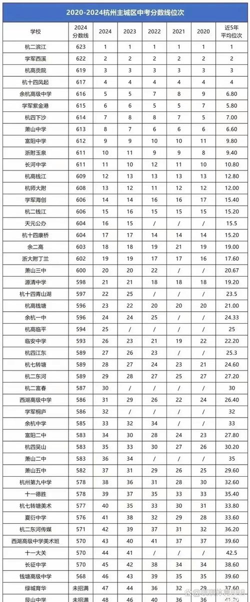 2025中考总分浙江？中考浙江2021？