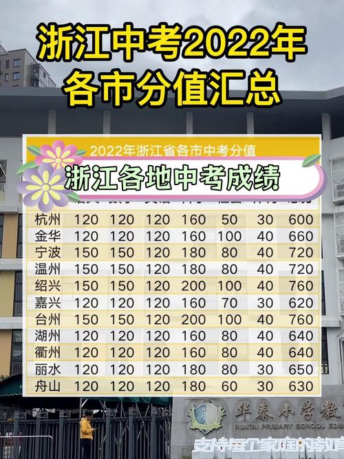 中考成绩满分多少