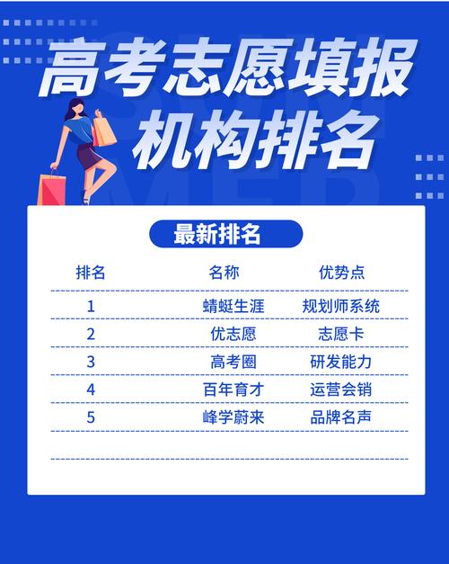 高考报志愿加盟有哪些品牌，高考志愿填报加盟品牌