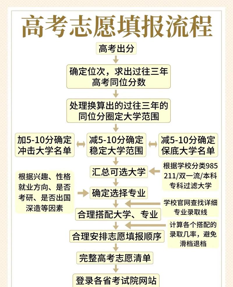 重庆高考志愿填报机构有哪些