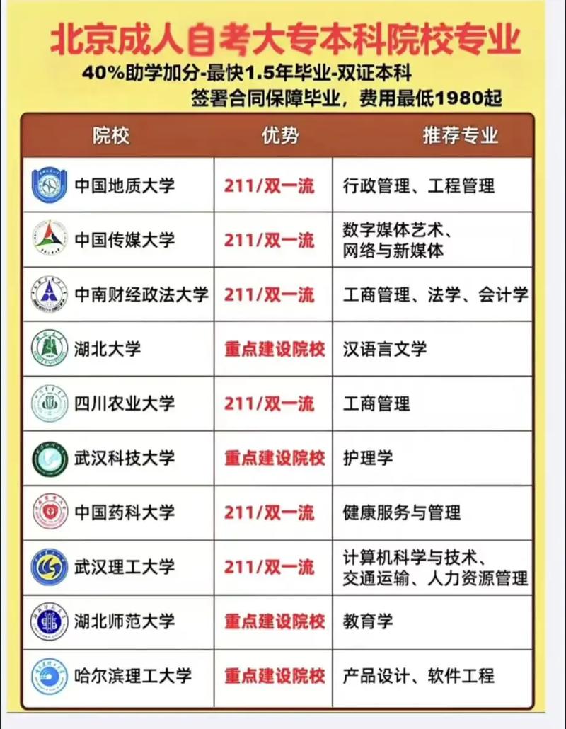 北京自考本科有哪些专业和学校？北京自考本科院校及专业？