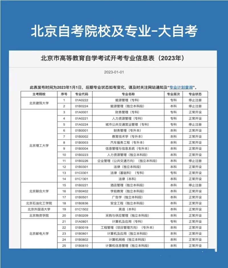 北京自考本科院校有哪些