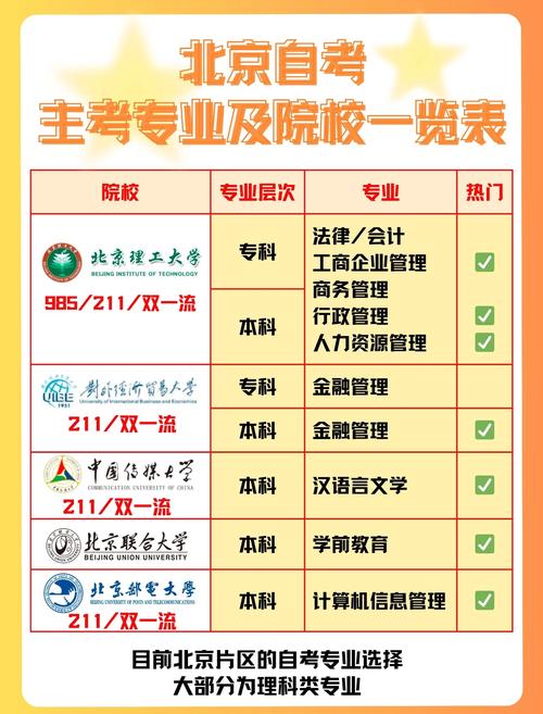 北京大学自考都有哪些专业