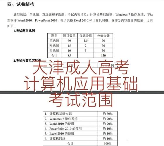 计算机成人高考的科目有哪些内容，计算机成人高考考什么科目