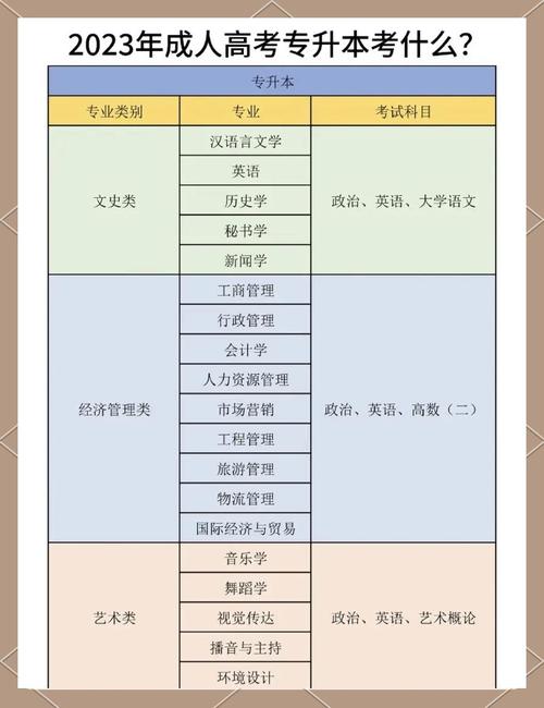 函授计算机本科都考什么