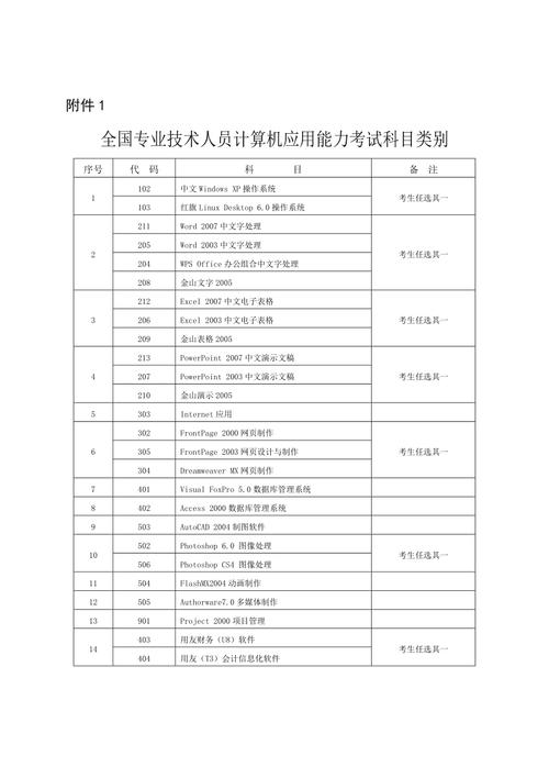 成考计算机专业有哪些科目