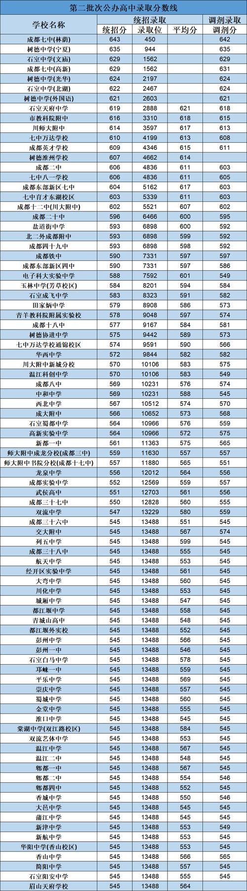 滕州市至善中学好进吗