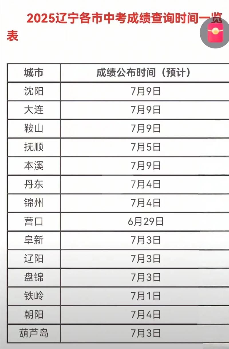 沈阳21年中考分数线什么时候公布？沈阳21年中考分数线预测？
