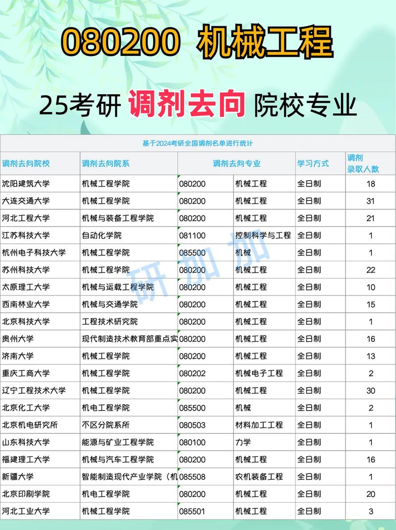 25考研调剂大学一览表？考研调剂2022？