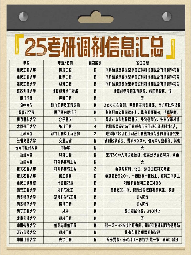 25考研苏州大学接收调剂专业汇总!