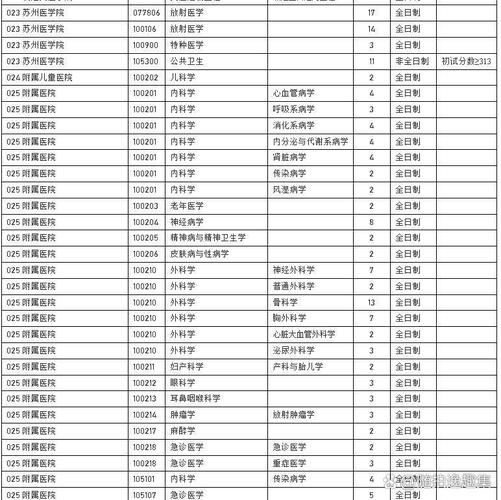 交通运输调剂,25考研调剂去向院校专业