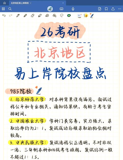 2022年考研上岸，2021考研上岸光荣榜