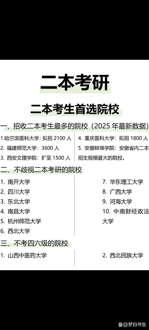 2022考研上岸难度