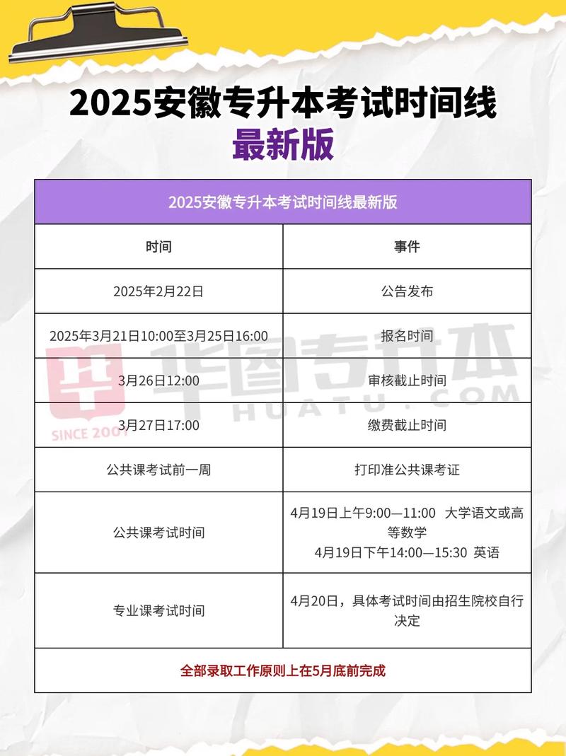 安徽专升本考几天