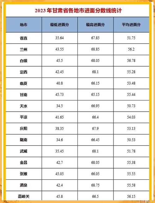 2020年甘肃高考分数线公布