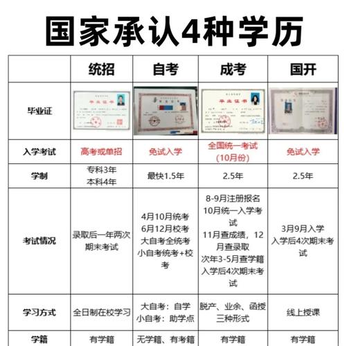 成人高考是什么学历?？成人高考意义大吗？