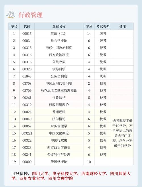 自考最最容易通过的专业