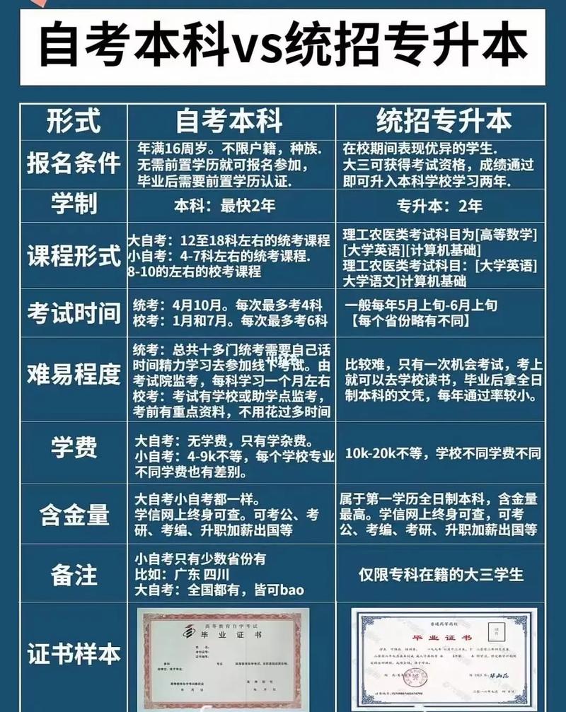全国统招专升本网站