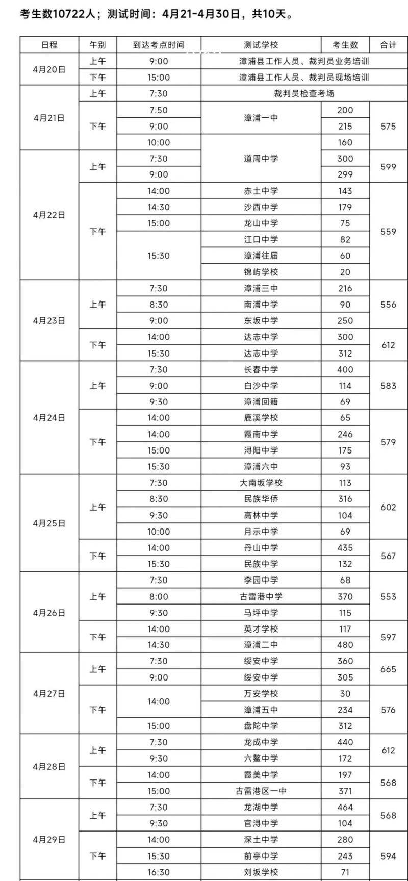 泉州高中分数录取线是多少