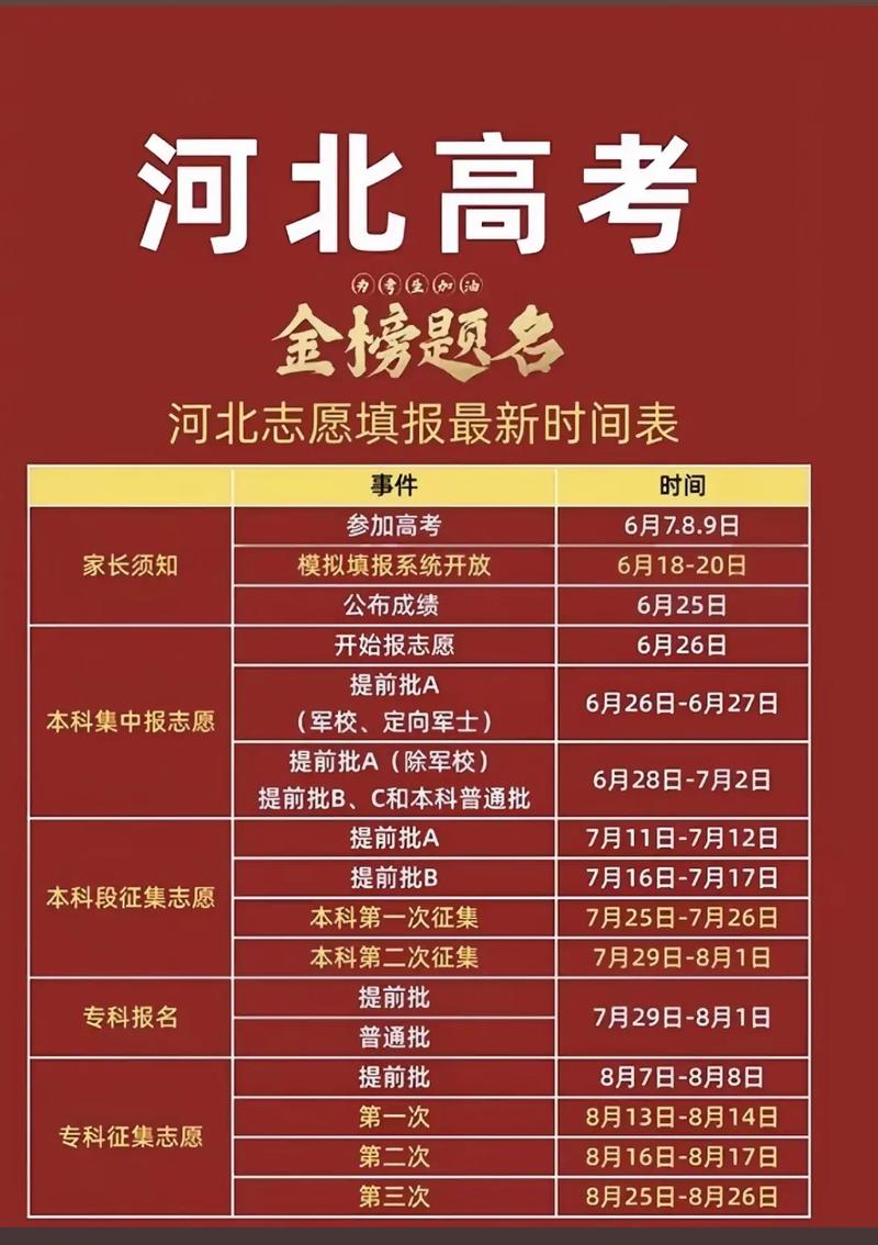 成人高考时间2023年具体时间报名，成人高考 时间表