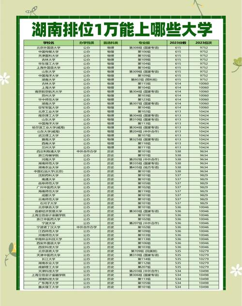 所有林业大学排名分数线