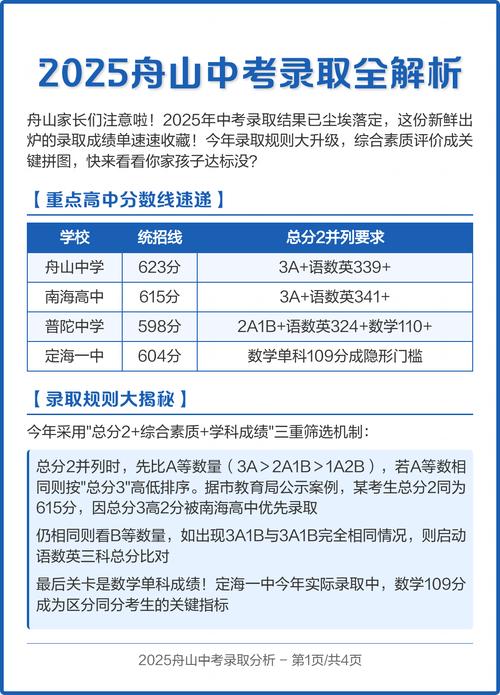 齐齐哈尔市2025年中考分数录取线是多少
