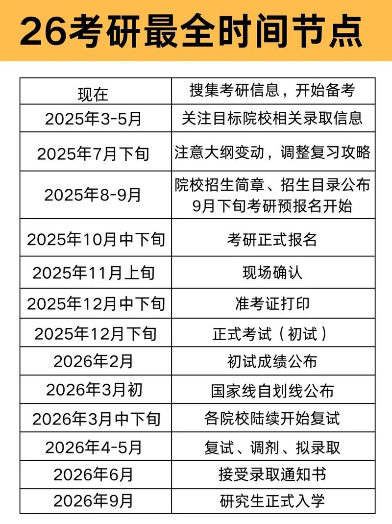 临床医学本科生什么时候考研?