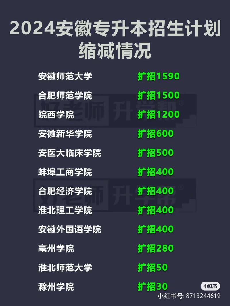 安徽专升本官方？安徽专升本教育网？