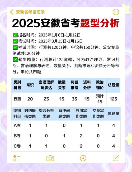 2025安徽专升本院校招生简章