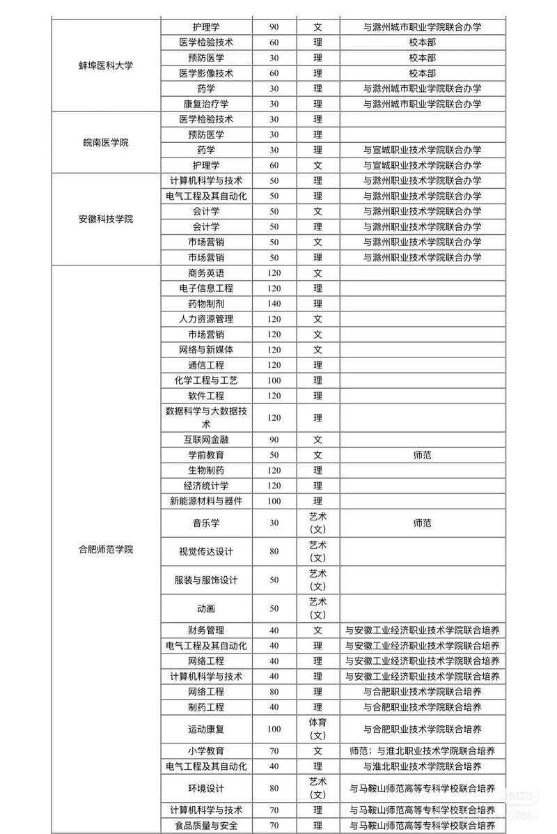 2025年安徽专升本什么时候出成绩